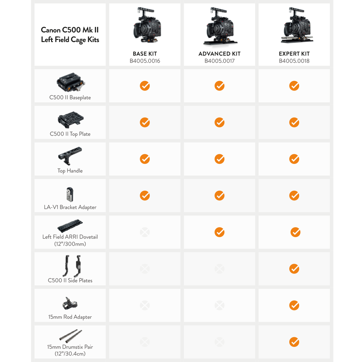 Bright Tangerine LeftField 3 Canon C500 Mk II – Base Kit | Nordic Pro ...